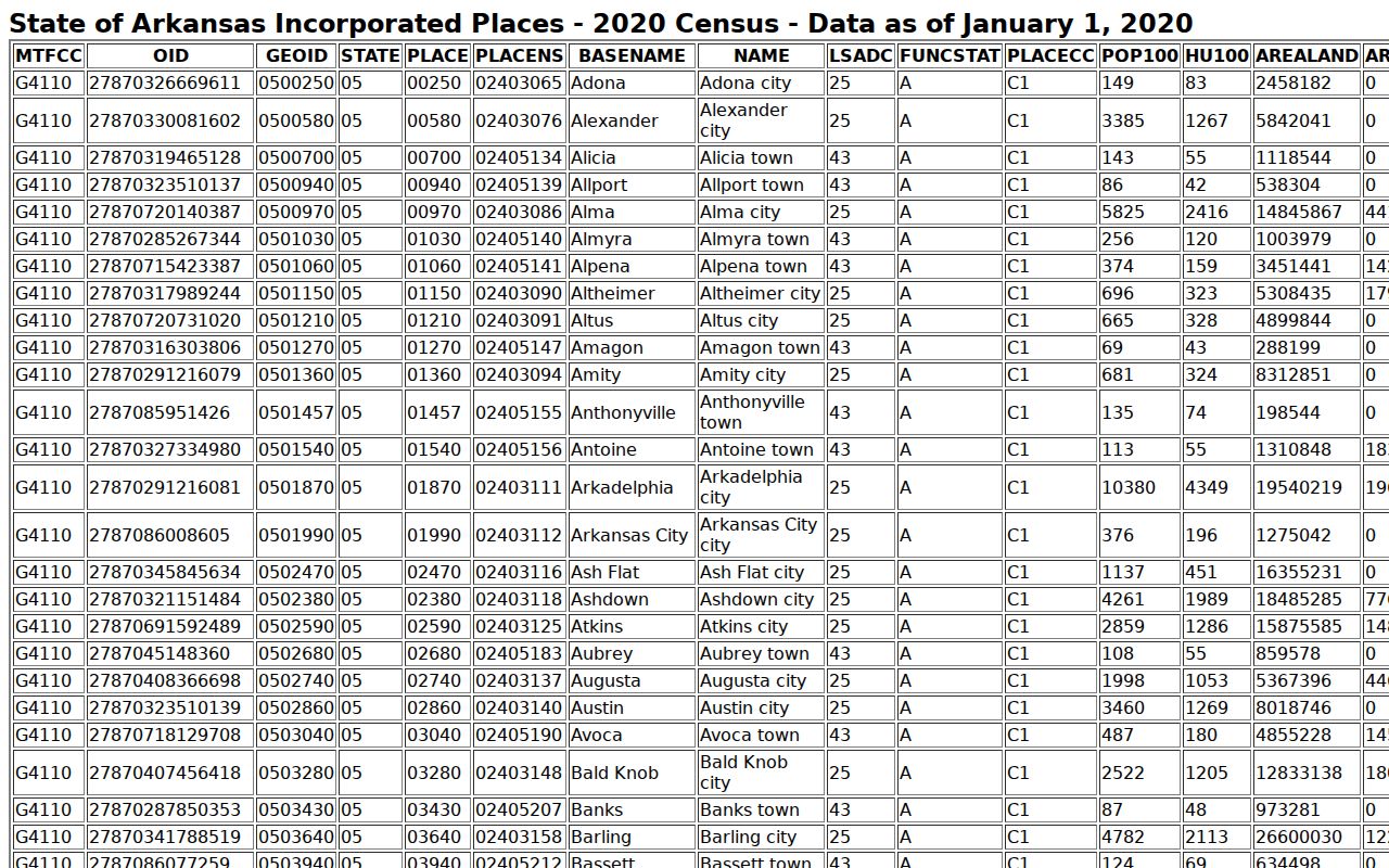 Official incorporated-place table for Nashville Dierks Mineral Springs and Tollette traffic case context